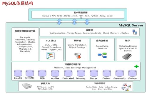 MySQL學習筆記 存儲引擎與數據處理詳解