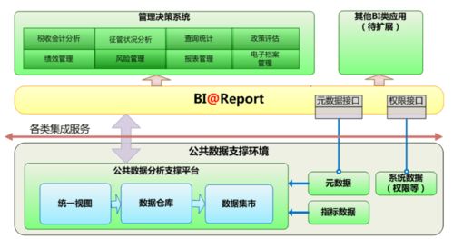 從BI項目失敗看數據治理與存儲支持服務的核心價值