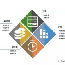 大數(shù)據(jù)日志分析 挖掘傳統(tǒng)行業(yè)日志大數(shù)據(jù)的無(wú)限價(jià)值